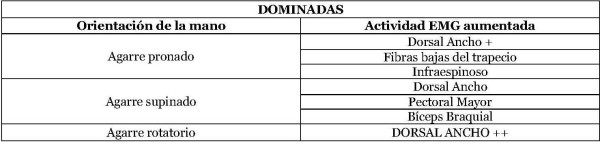 DOMINADAS