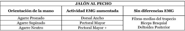 JALON AL PECHO