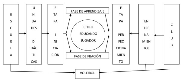 INICIACION DEPORTIVA VOLEIBOL iniciacion deportiva voleibol: