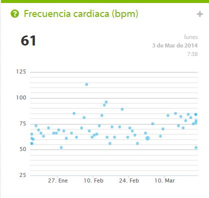 frecuencia cardíaca