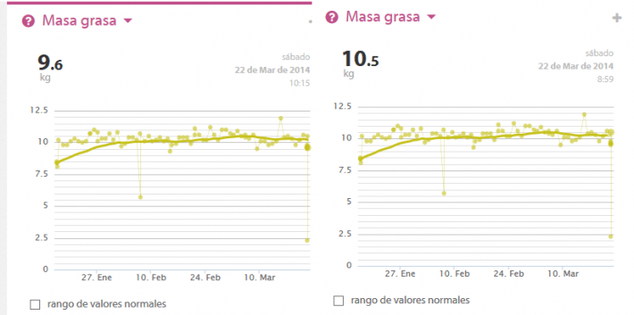 masa grasa