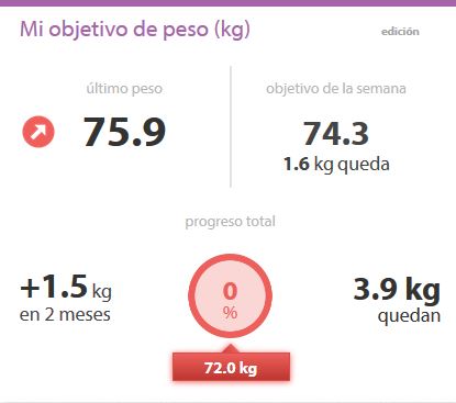 objetivo de peso